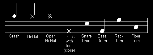 key to notation